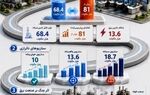 پیش‌بینی ناترازی برق در پیک تابستان